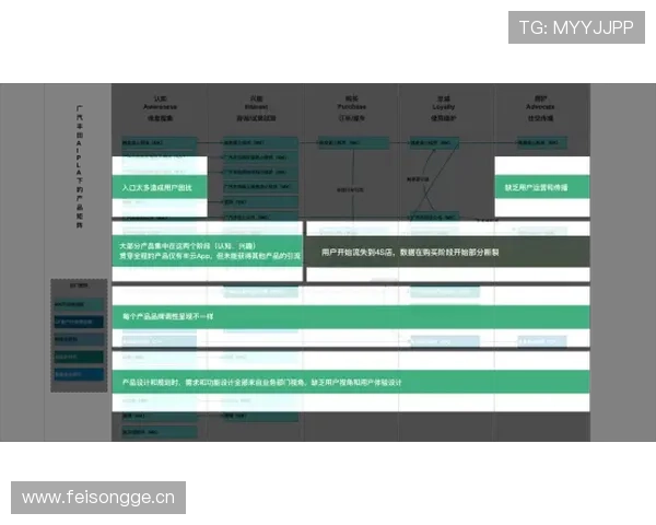 皇马体育平台优化建议：提升界面设计与增强用户粘性的实用方案